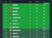 爱游戏-拜仁遭逆转，欧冠积分榜跌至第二的简单介绍