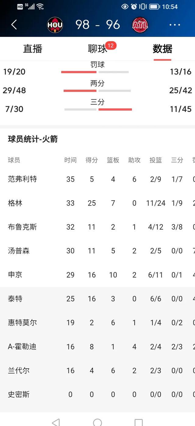 包含火箭队宣布球队新赛季后卫轮流出场计划的词条