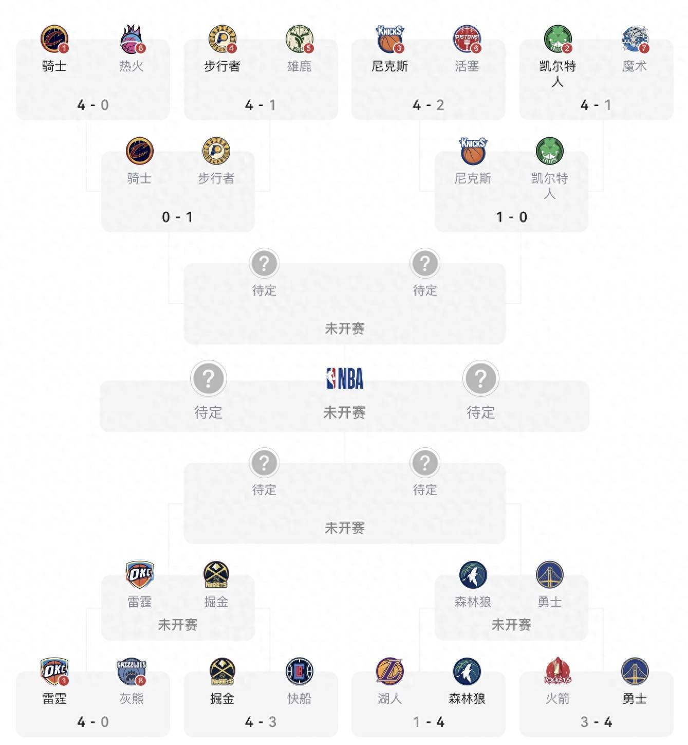 NBA季后赛排名出炉，谁将问鼎总冠军？的简单介绍